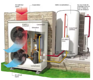 installation de pompe à chaleur air eau à Enghien-les-Bains (95880)